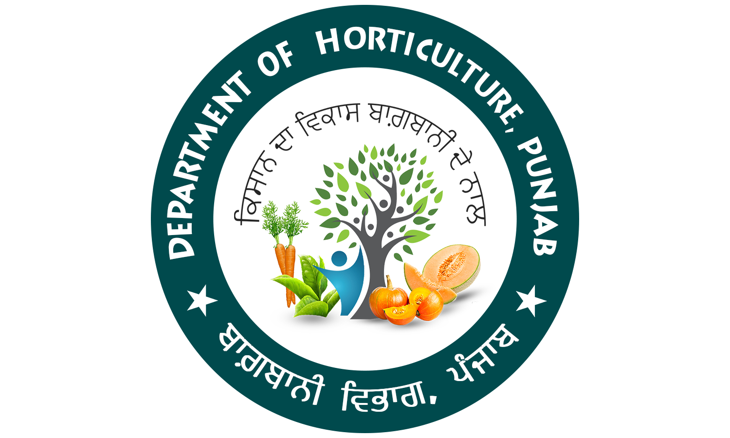 Department of Horticulture, Punjab